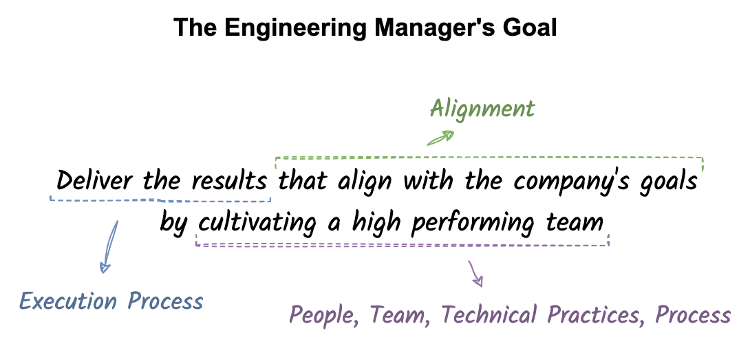 The Engineering Manager's Goal